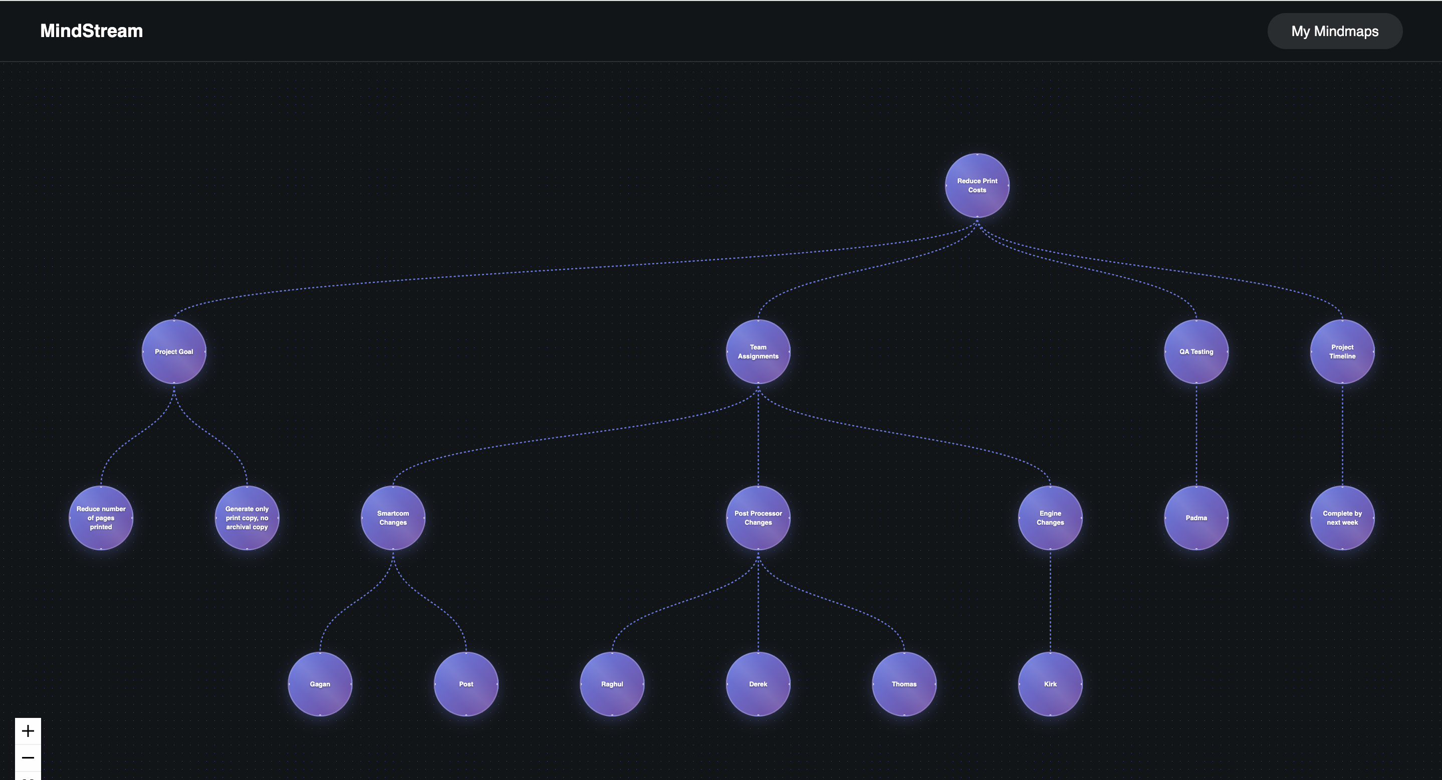 MindStream Mind Map Example